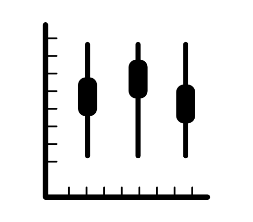 Box plot graphic