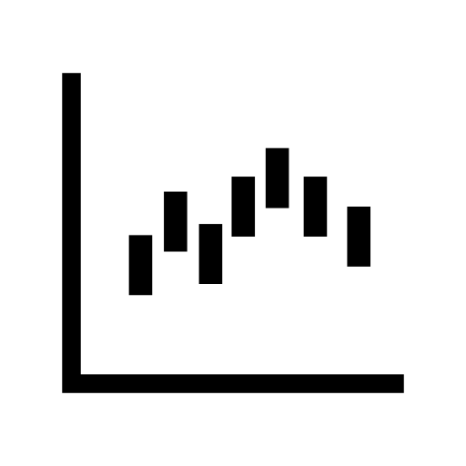 Renko chart