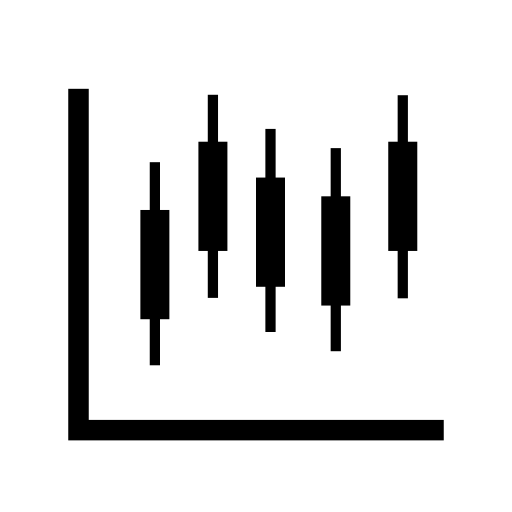 Candlestick chart