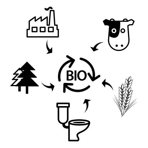 Sources of bio mass