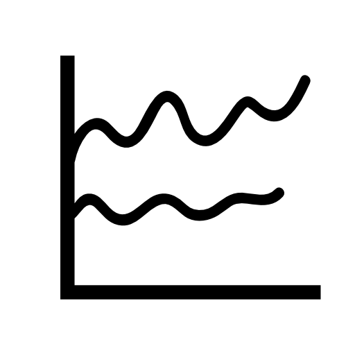 Spline chart