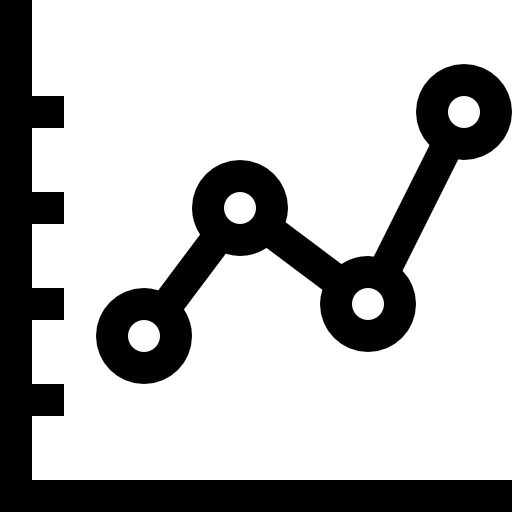 Line chart