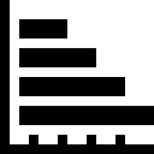 Horizontal bars chart of business