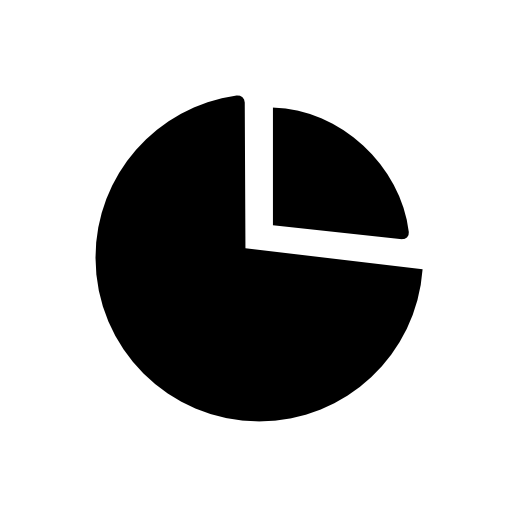 Pie chart