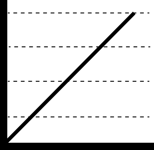 Educational chart