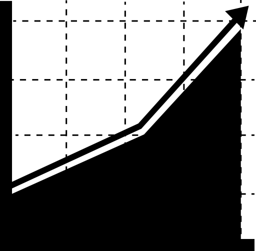 Education chart