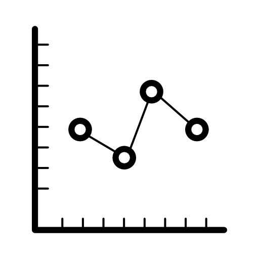 Line chart