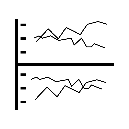 Dual stream chart