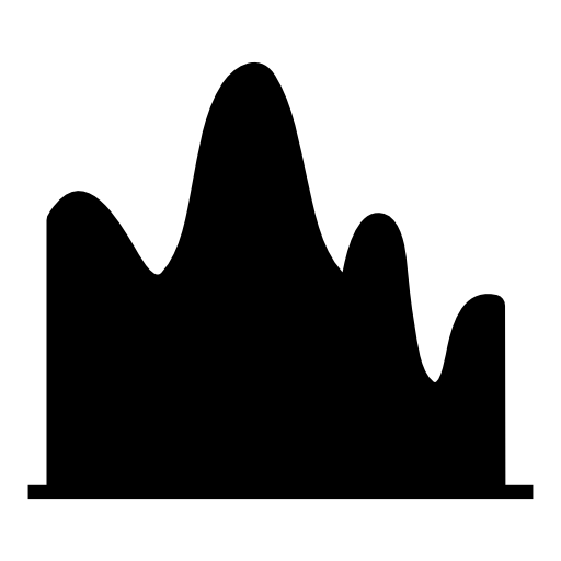 Multiple variable continuous chart